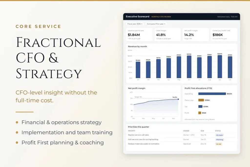 Fractional CFO executive scorecard showing revenue, margin and Profit First allocations