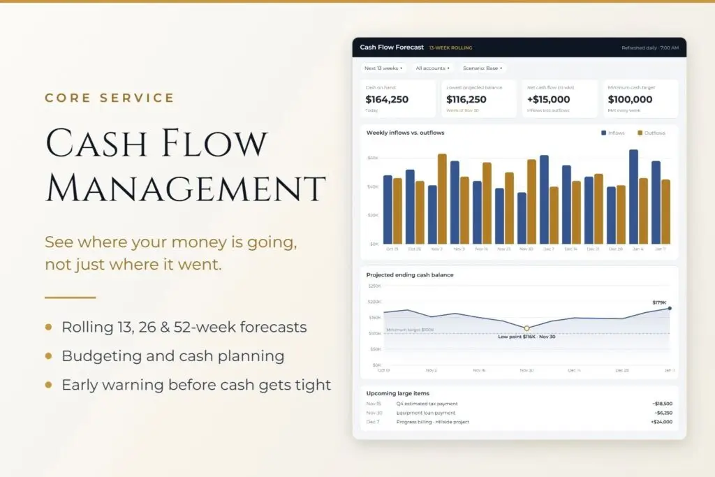Cash flow forecast dashboard with weekly cash in and out and rolling 13, 26 and 52-week projections